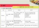 인터넷 무역 마케팅 인터넷 마케팅 검색최적화 메일링 리스트 전자 카탈로그 E MP 11페이지
