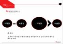 정보공유운동 한국의 정보공유운동 저작권 저작권의 문제 정보공유운동이란 근본주의 10페이지