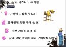 중동일반정보 이슬람과경제 여성과이슬람문화 상류층과이슬람문화 음식과이슬람문화 7페이지