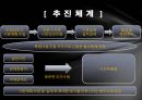 청계천 복원 사업 복개과정 대기오염 소음 역사유적 훼손 도심의 쇄락 15페이지