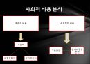 청계천 복원 사업 복개과정 대기오염 소음 역사유적 훼손 도심의 쇄락 16페이지
