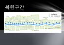 청계천 복원 사업 복개과정 대기오염 소음 역사유적 훼손 도심의 쇄락 23페이지
