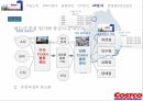 코스트코 코스트코기업소개 코스트코SWOT분석 코스트코경쟁우위 코스트코STP분석 코스 23페이지