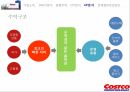 코스트코 코스트코기업소개 코스트코SWOT분석 코스트코경쟁우위 코스트코STP분석 코스 25페이지