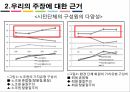 탈물질주의적가치 세대간의갈등 세대의의미 가치갈등논쟁의 모호성 젊은세대의 탈물질 12페이지