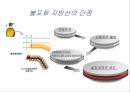 트랜스지방 지방 포화지방 불포화지방 트랜스지방의유해성 트랜스지방은왜만들어지는 6페이지