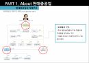 현대중공업 기업분석 현대중공업 사례 현대중공업의 성장과정 현대중공업의 지배구조 6페이지