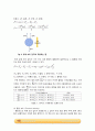 침강분석에 의한 입자크기 측정실험_예비레포트 [A+] 4페이지