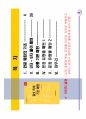 한문독해 패턴 유튜브 강의 7페이지