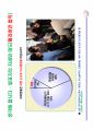 기획서 및 프레젠테이션 18페이지