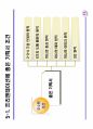 기획서 및 프레젠테이션 22페이지