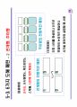 기획서 및 프레젠테이션 32페이지