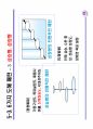 기획서 및 프레젠테이션 33페이지