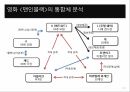 과학성,비과학성,엑스파일,드라마의 서사구조,스토리,플롯,드라마 이데올로기,성 역할 이데올로기,과학주의 이데올로기 25페이지