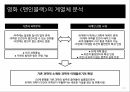 과학성,비과학성,엑스파일,드라마의 서사구조,스토리,플롯,드라마 이데올로기,성 역할 이데올로기,과학주의 이데올로기 30페이지