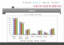 방송산업분석,케이블TV시장,산업의현황,산업의구조,산업의법과구조,산업의시계열구조 17페이지