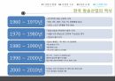 방송산업분석,케이블TV시장,산업의현황,산업의구조,산업의법과구조,산업의시계열구조 28페이지