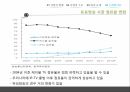 방송산업분석,케이블TV시장,산업의현황,산업의구조,산업의법과구조,산업의시계열구조 31페이지