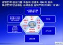 삼성전자보상제도의변천과정과시사점,삼성전자개요,연공농력주의보상시기보상제도,능력주의보상시기보상제도,성과주의보상제도의과제 7페이지