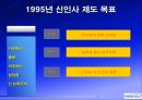 삼성전자보상제도의변천과정과시사점,삼성전자개요,연공농력주의보상시기보상제도,능력주의보상시기보상제도,성과주의보상제도의과제 12페이지