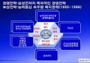 삼성전자보상제도의변천과정과시사점,삼성전자개요,연공농력주의보상시기보상제도,능력주의보상시기보상제도,성과주의보상제도의과제 14페이지