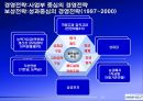 삼성전자보상제도의변천과정과시사점,삼성전자개요,연공농력주의보상시기보상제도,능력주의보상시기보상제도,성과주의보상제도의과제 20페이지