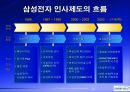 삼성전자보상제도의변천과정과시사점,삼성전자개요,연공농력주의보상시기보상제도,능력주의보상시기보상제도,성과주의보상제도의과제 25페이지