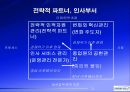 삼성전자보상제도의변천과정과시사점,삼성전자개요,연공농력주의보상시기보상제도,능력주의보상시기보상제도,성과주의보상제도의과제 31페이지