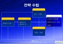 삼성전자보상제도의변천과정과시사점,삼성전자개요,연공농력주의보상시기보상제도,능력주의보상시기보상제도,성과주의보상제도의과제 35페이지