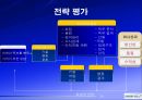 삼성전자보상제도의변천과정과시사점,삼성전자개요,연공농력주의보상시기보상제도,능력주의보상시기보상제도,성과주의보상제도의과제 36페이지