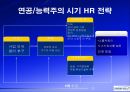 삼성전자보상제도의변천과정과시사점,삼성전자개요,연공농력주의보상시기보상제도,능력주의보상시기보상제도,성과주의보상제도의과제 37페이지