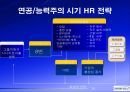 삼성전자보상제도의변천과정과시사점,삼성전자개요,연공농력주의보상시기보상제도,능력주의보상시기보상제도,성과주의보상제도의과제 38페이지