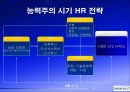 삼성전자보상제도의변천과정과시사점,삼성전자개요,연공농력주의보상시기보상제도,능력주의보상시기보상제도,성과주의보상제도의과제 39페이지