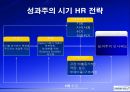삼성전자보상제도의변천과정과시사점,삼성전자개요,연공농력주의보상시기보상제도,능력주의보상시기보상제도,성과주의보상제도의과제 41페이지