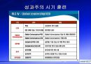 삼성전자보상제도의변천과정과시사점,삼성전자개요,연공농력주의보상시기보상제도,능력주의보상시기보상제도,성과주의보상제도의과제 46페이지