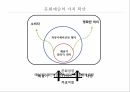예술경영,예술경영의 생성,예술경영의 필요성,문화 컨버젼스,예술경영의 영역,문화예술의 가치,예술경영자,예술소비자 13페이지