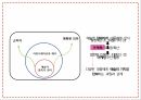예술경영,예술경영의 생성,예술경영의 필요성,문화 컨버젼스,예술경영의 영역,문화예술의 가치,예술경영자,예술소비자 14페이지