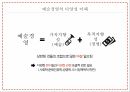 예술경영,예술경영의 생성,예술경영의 필요성,문화 컨버젼스,예술경영의 영역,문화예술의 가치,예술경영자,예술소비자 19페이지