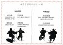 예술경영,예술경영의 생성,예술경영의 필요성,문화 컨버젼스,예술경영의 영역,문화예술의 가치,예술경영자,예술소비자 20페이지