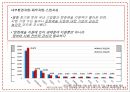 예술경영,예술경영의 생성,예술경영의 필요성,문화 컨버젼스,예술경영의 영역,문화예술의 가치,예술경영자,예술소비자 25페이지
