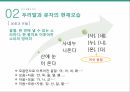 우리말과 문자,한글의 변천사,외국어와 한글,모음과 자음,합성어와 파생어,된소리와 거센소리,음절과 운율,조사와 어미 15페이지