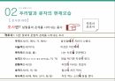 우리말과 문자,한글의 변천사,외국어와 한글,모음과 자음,합성어와 파생어,된소리와 거센소리,음절과 운율,조사와 어미 17페이지