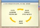 초국적사회운동,초국적사회운동의특징,초국적자회운동의의의및한계,세계화,세계사회포럼의의의 39페이지