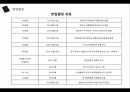 한일협정이란,한일협정의 체결,일제하 강제동원,샌프란시스코 조약,식민지배,한일협정 과정,한일협정의 기본조약,강제동원 피해자 15페이지