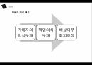 한일협정이란,한일협정의 체결,일제하 강제동원,샌프란시스코 조약,식민지배,한일협정 과정,한일협정의 기본조약,강제동원 피해자 43페이지