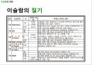 ISLAM,이슬람,이슬람이란,이슬람의신앙,이슬람의문화,기독교와이슬람의차이,예언자무함마드 23페이지