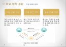 KB카드분석보고서,자금의조달과운용,KB카드관련시사사항,성공적인취업을위한Tips,SWOT분석,발전전략제시 10페이지