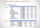 KB카드분석보고서,자금의조달과운용,KB카드관련시사사항,성공적인취업을위한Tips,SWOT분석,발전전략제시 15페이지