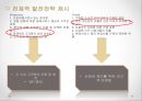 KB카드분석보고서,자금의조달과운용,KB카드관련시사사항,성공적인취업을위한Tips,SWOT분석,발전전략제시 21페이지