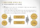 KB카드분석보고서,자금의조달과운용,KB카드관련시사사항,성공적인취업을위한Tips,SWOT분석,발전전략제시 24페이지